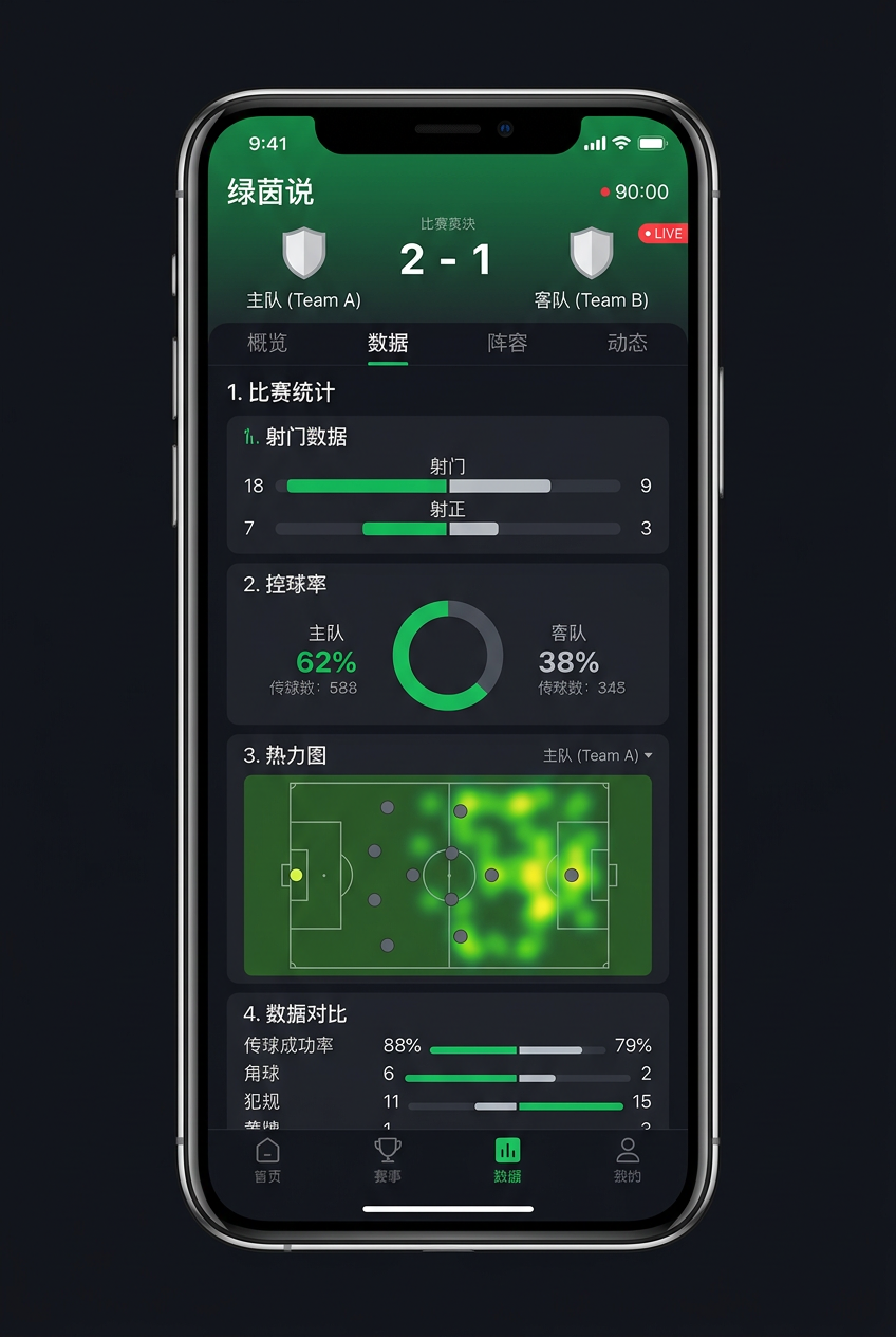 数据统计界面